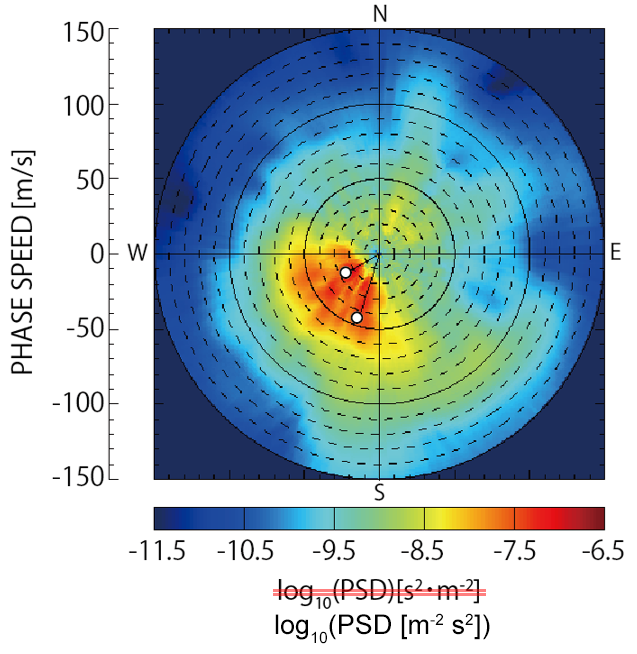 Example of M-transform
