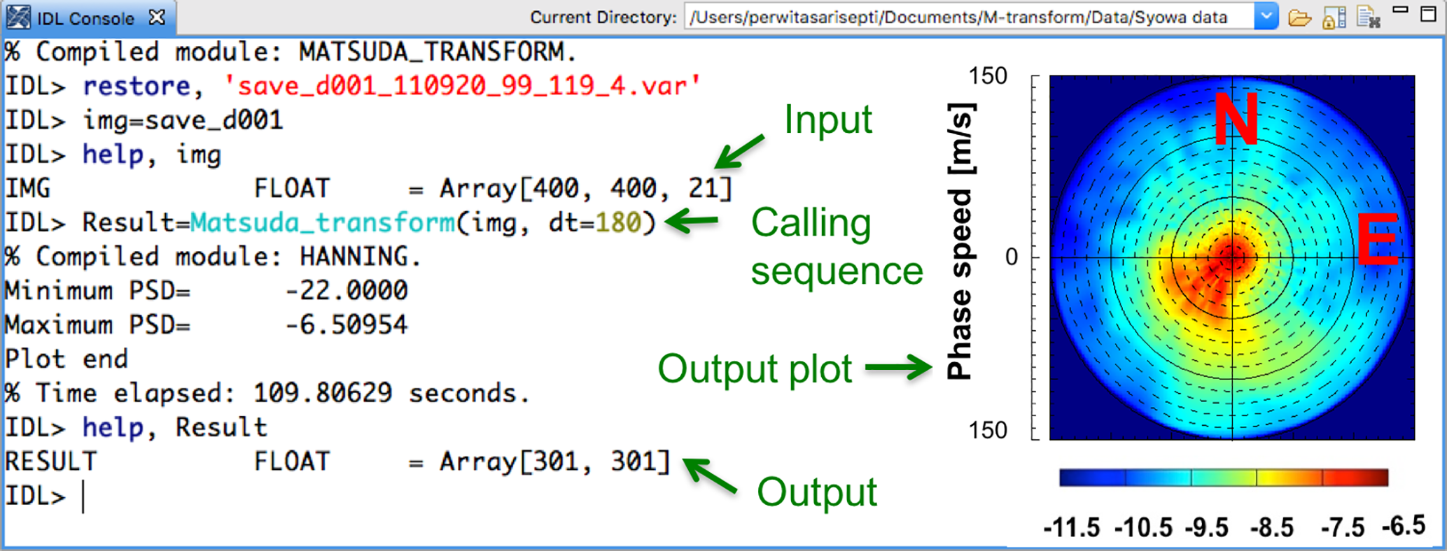 Example of M-transform