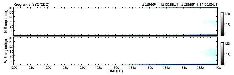 No 2H keogram plot