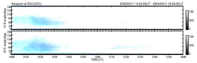 No 2H keogram plot
