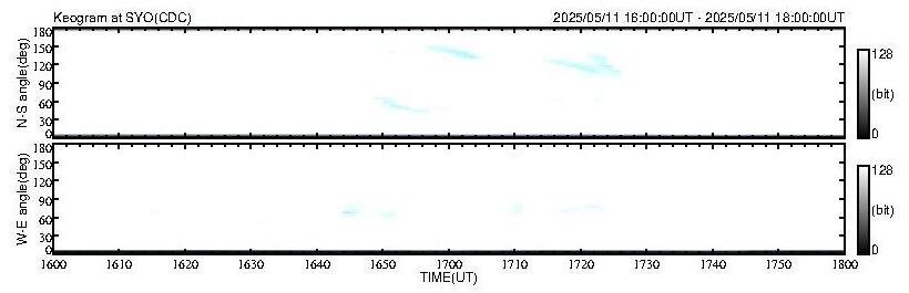 No 2H keogram plot