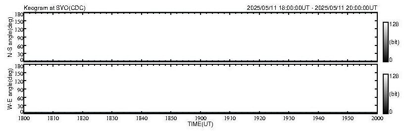No 2H keogram plot