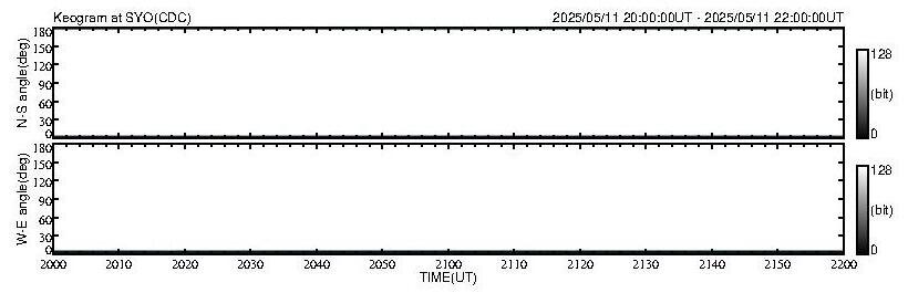 No 2H keogram plot