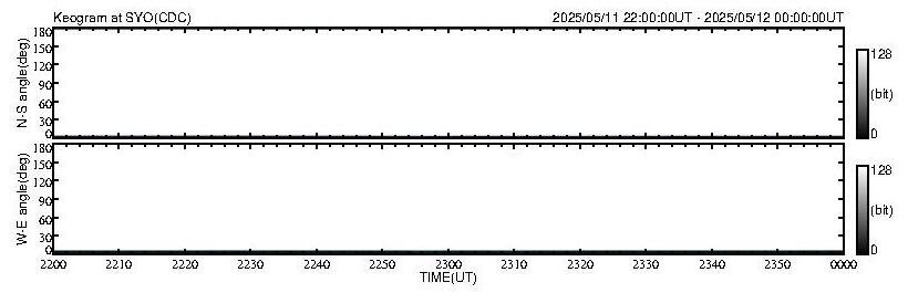 No 2H keogram plot