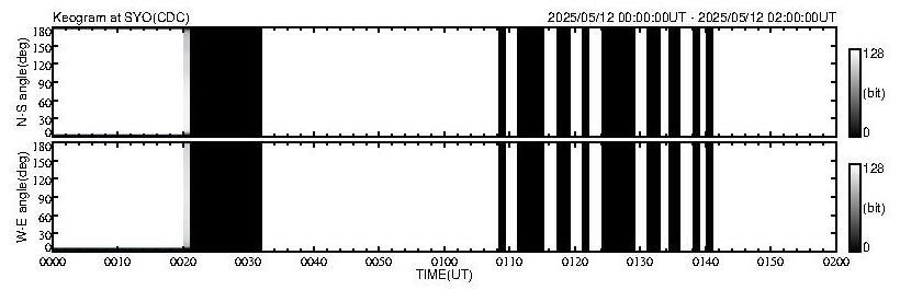No 2H keogram plot