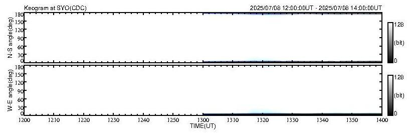 No 2H keogram plot