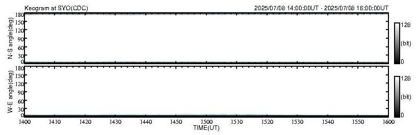 No 2H keogram plot