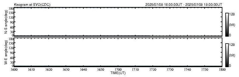 No 2H keogram plot