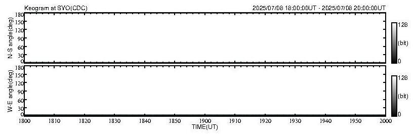 No 2H keogram plot