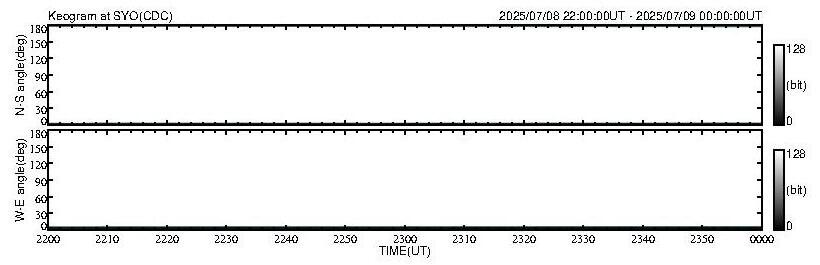 No 2H keogram plot