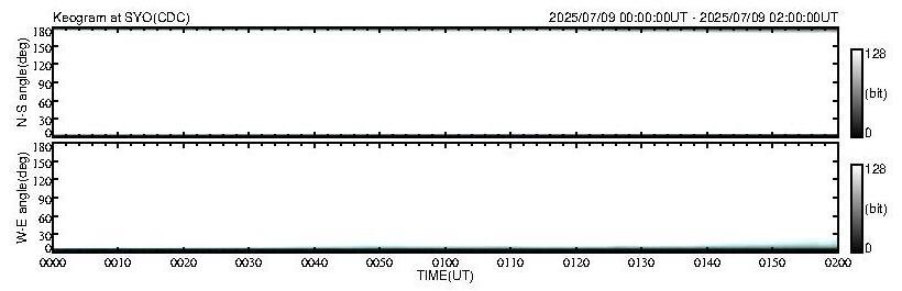 No 2H keogram plot