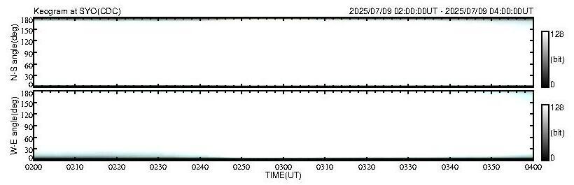 No 2H keogram plot