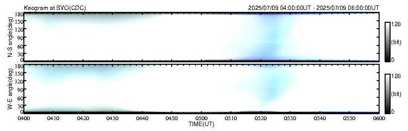 No 2H keogram plot