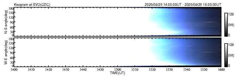 No 2H keogram plot