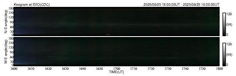 No 2H keogram plot