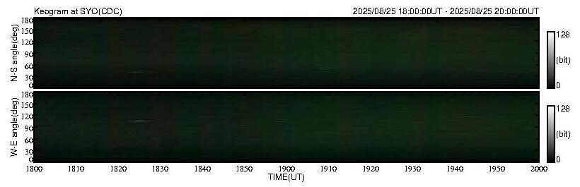 No 2H keogram plot