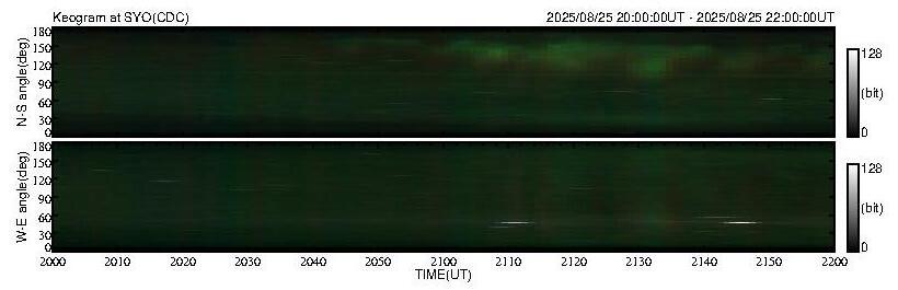 No 2H keogram plot