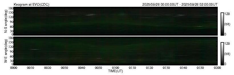 No 2H keogram plot