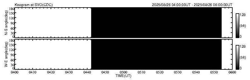 No 2H keogram plot