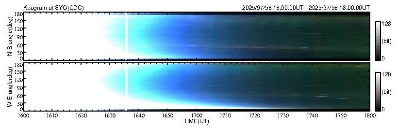 No 2H keogram plot