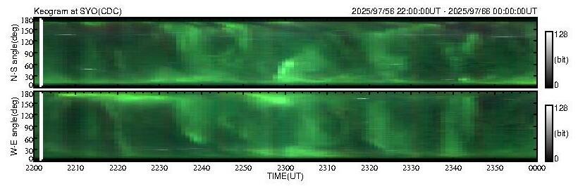 No 2H keogram plot