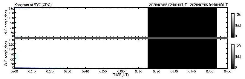 No 2H keogram plot