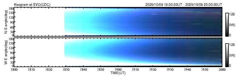 No 2H keogram plot