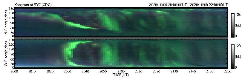 No 2H keogram plot