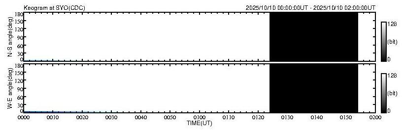 No 2H keogram plot