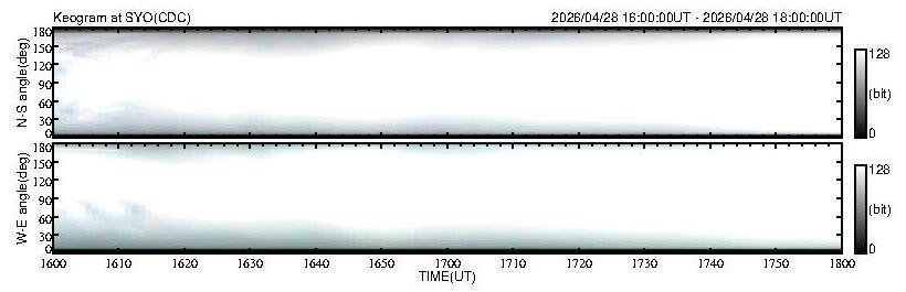 No 2H keogram plot