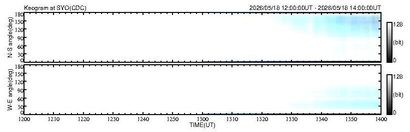 No 2H keogram plot