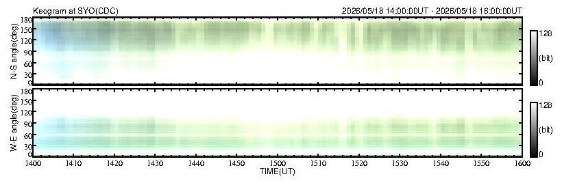 No 2H keogram plot