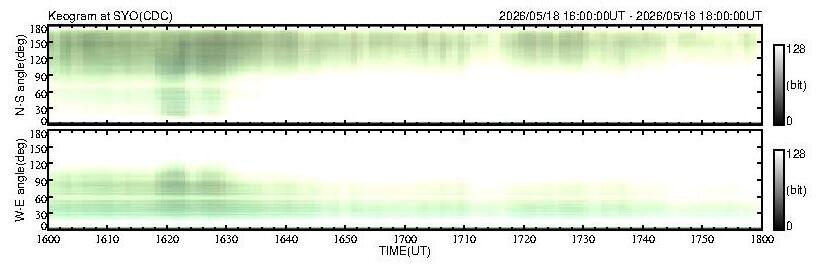 No 2H keogram plot