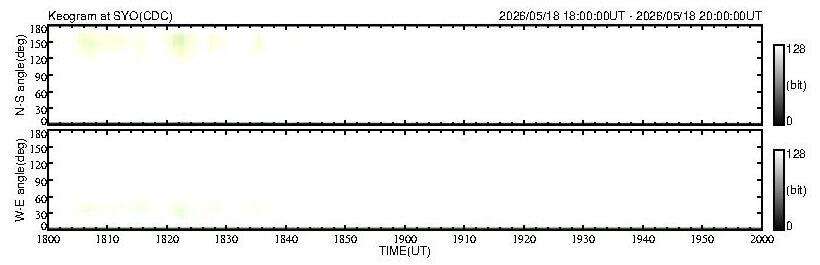 No 2H keogram plot