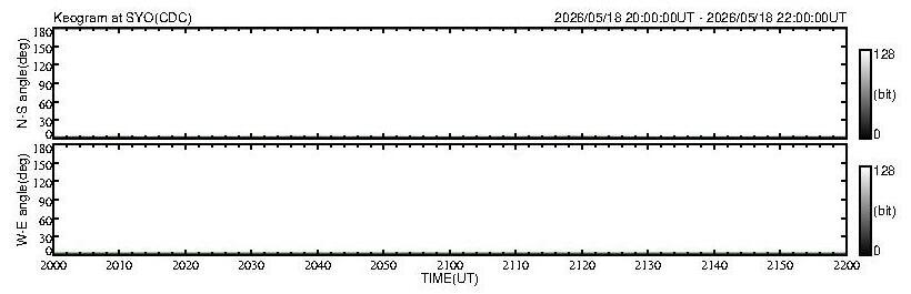 No 2H keogram plot