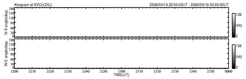 No 2H keogram plot
