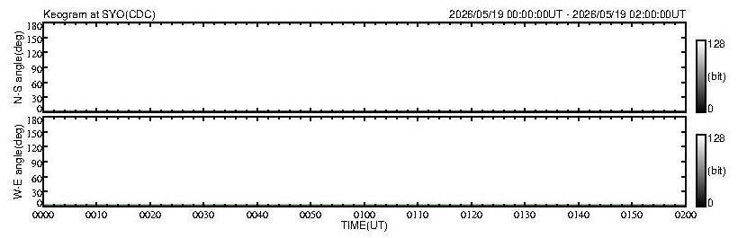 No 2H keogram plot