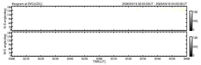 No 2H keogram plot