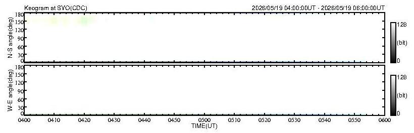 No 2H keogram plot