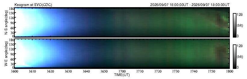No 2H keogram plot