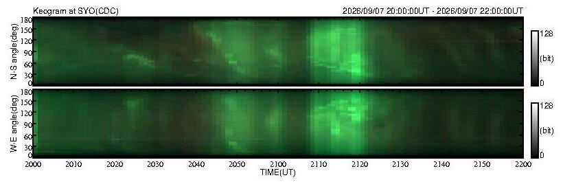 No 2H keogram plot