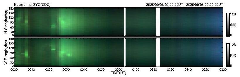 No 2H keogram plot