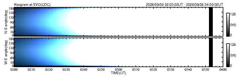 No 2H keogram plot