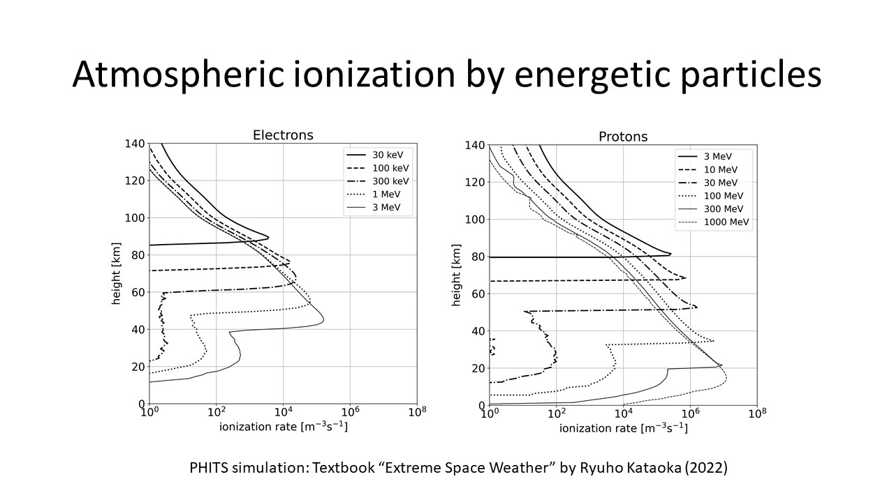 ionization plot