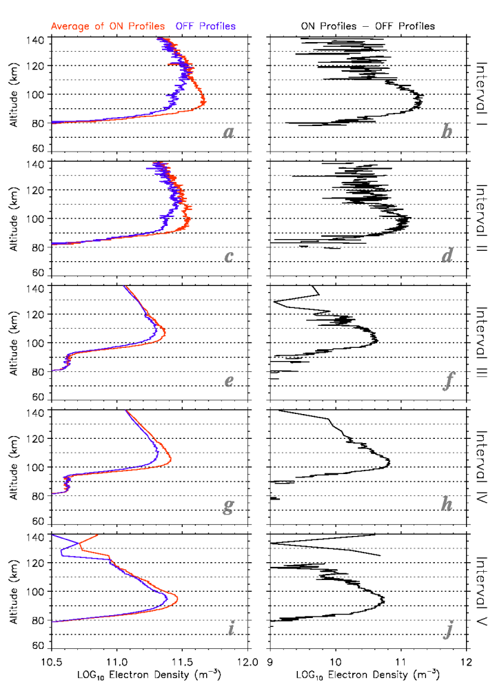 Ionospheric variation during pulsating aurora (Hosokawa and Ogawa, JGR, 2015)