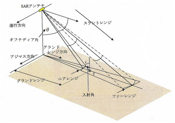 news06_01図